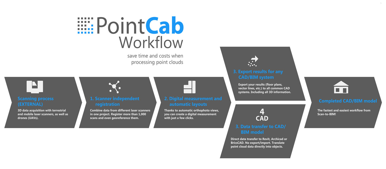 PointCab_Workflow_EN.jpg